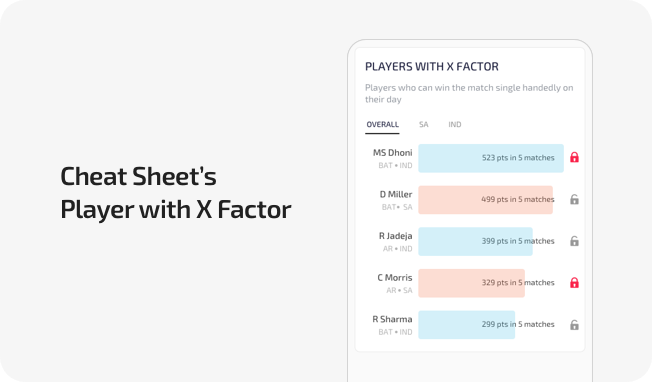 Dream11 risky players